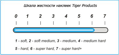 Жесткость наклейки Tiger Jump/Break