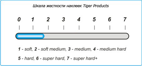 Жесткость наклейки Tiger Soft
