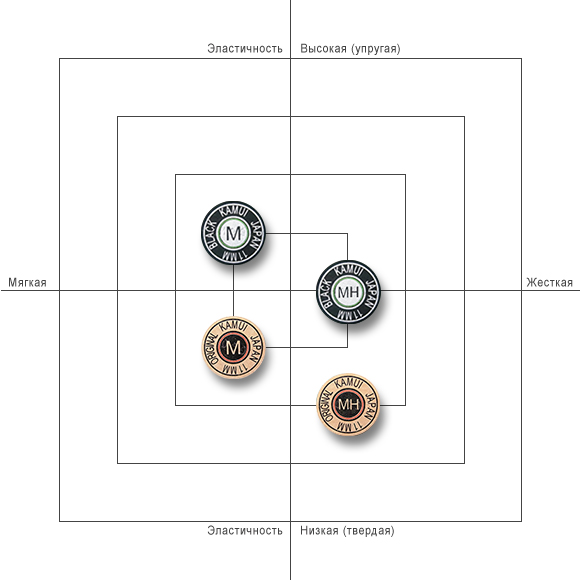 Многослойные наклейки для снукера KAMUI Snooker Original