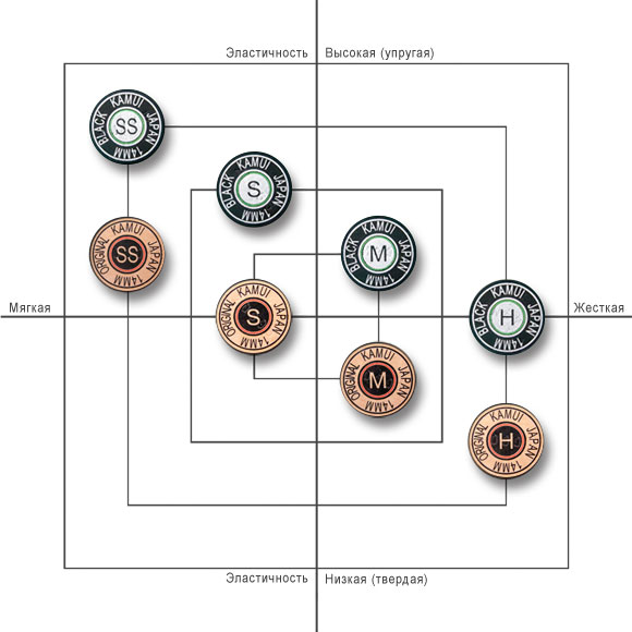 Многослойные наклейки KAMUI Black